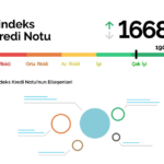 kredi notu nasıl hesaplanır