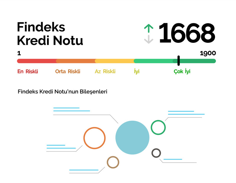 Kredi Notu Nedir? Kredi Notu Nasıl Hesaplanır?